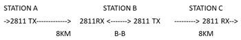 Example