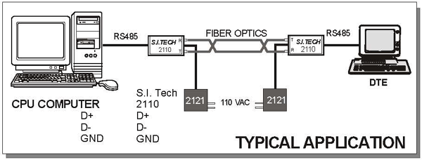 Model 2110 Application Example