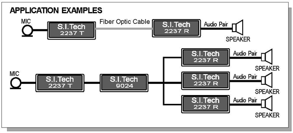 Model 2237 App Example