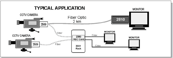 2509 Example