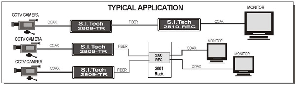 2809 Application Example