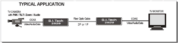 2829 Application Example