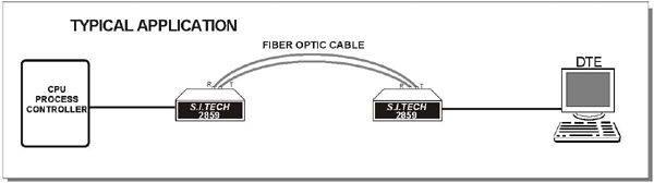 2859 Application Example