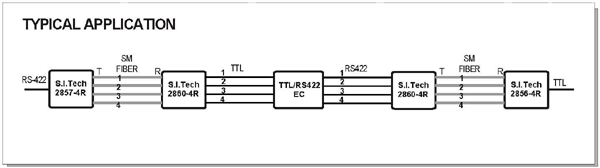 2860 Application Example