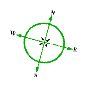 Compass Image