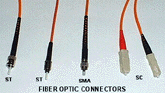 Fiber Optic Connectors