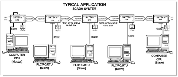 Model 2109 Application Example