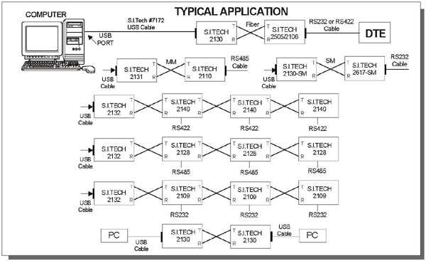 Model 2130 Examples