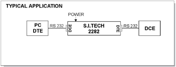 2282 Example