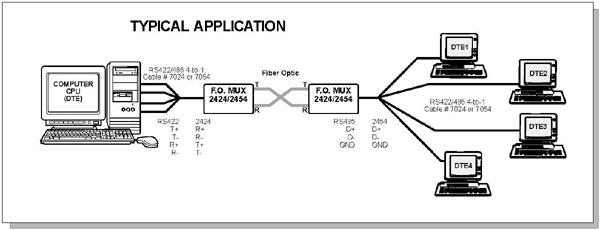 2424 Example