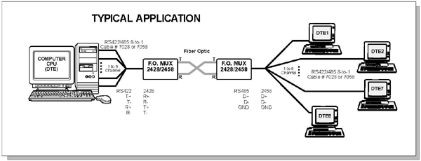 2428 Example