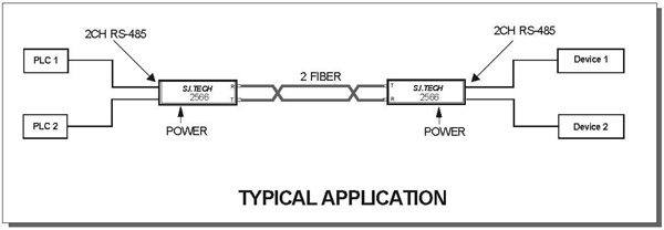 2566 Example