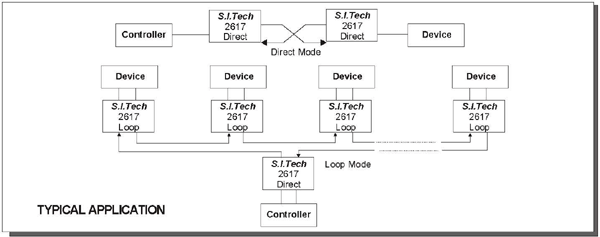 2617 Example