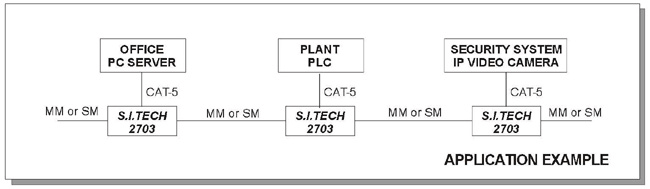 2703 Example