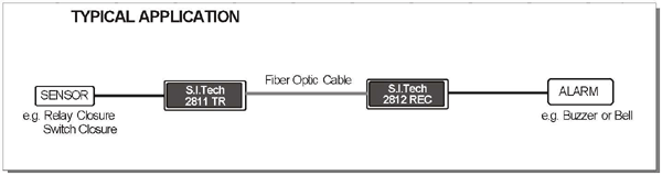 2811 Application Example