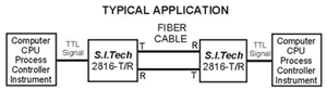 2816 Application Example