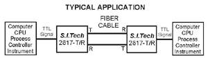 2817 Application Example
