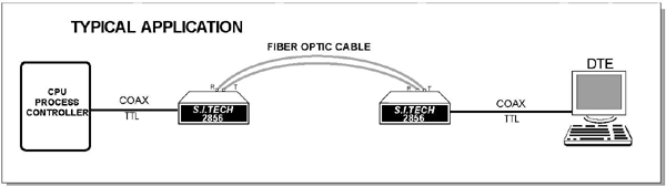 2856 Application Example