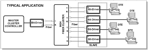 9024 Application Example